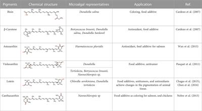 Application of microalgae in wastewater: opportunity for sustainable development